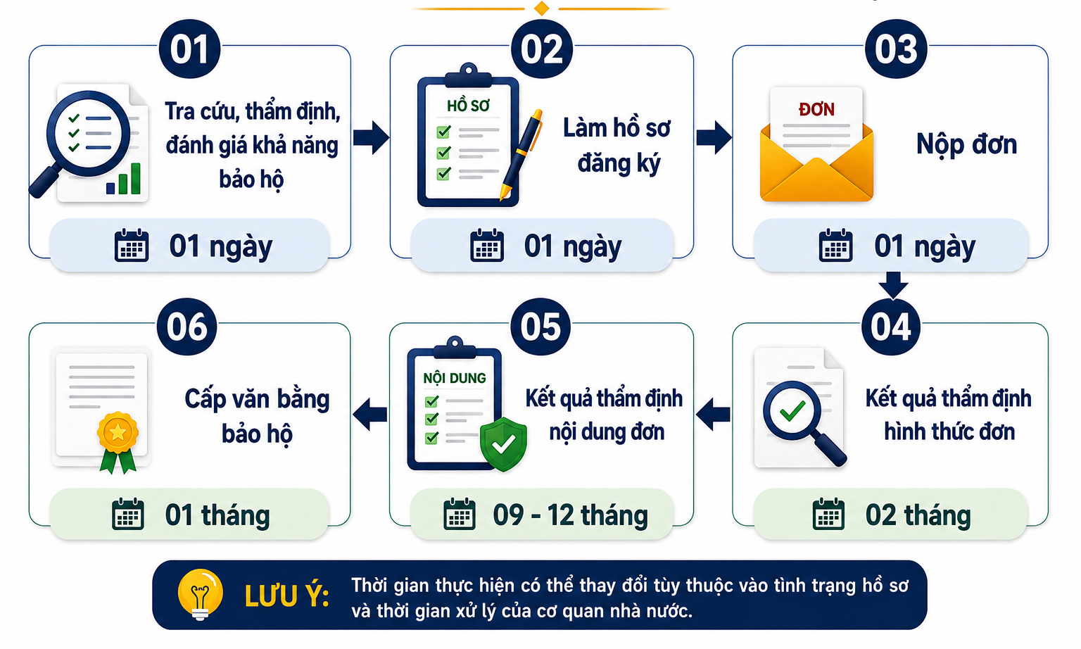 Đăng ký nhãn hiệu, đăng ký thương hiệu Đăng ký nhãn hiệu, đăng ký thương hiệu