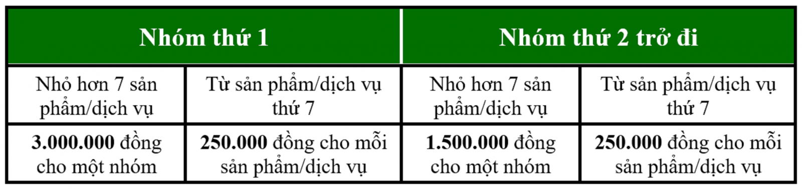 Đăng ký nhãn hiệu, đăng ký thương hiệu