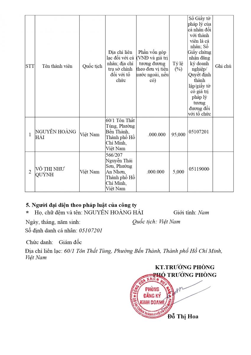 Giới thiệu Công ty Sở Hữu Trí Tuệ Đông Dương